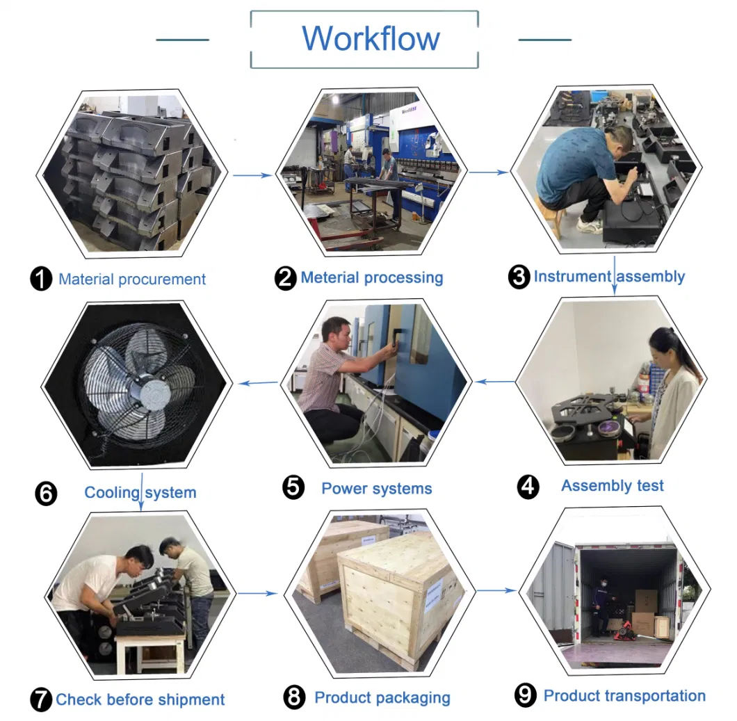 Compressive Strength Computer Controlled Corrugated Carton Compression Box Testing Machine